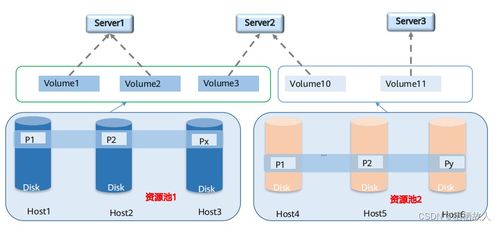 從存儲基礎到云時代 信息系統運行維護服務的演進與實踐
